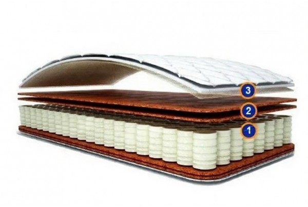 Матрас "Тимбер" СпимВсе (жёсткий) • Матрасы